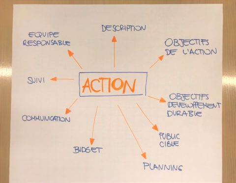 Comment soutenir la mise en œuvre des politiques d’insertion